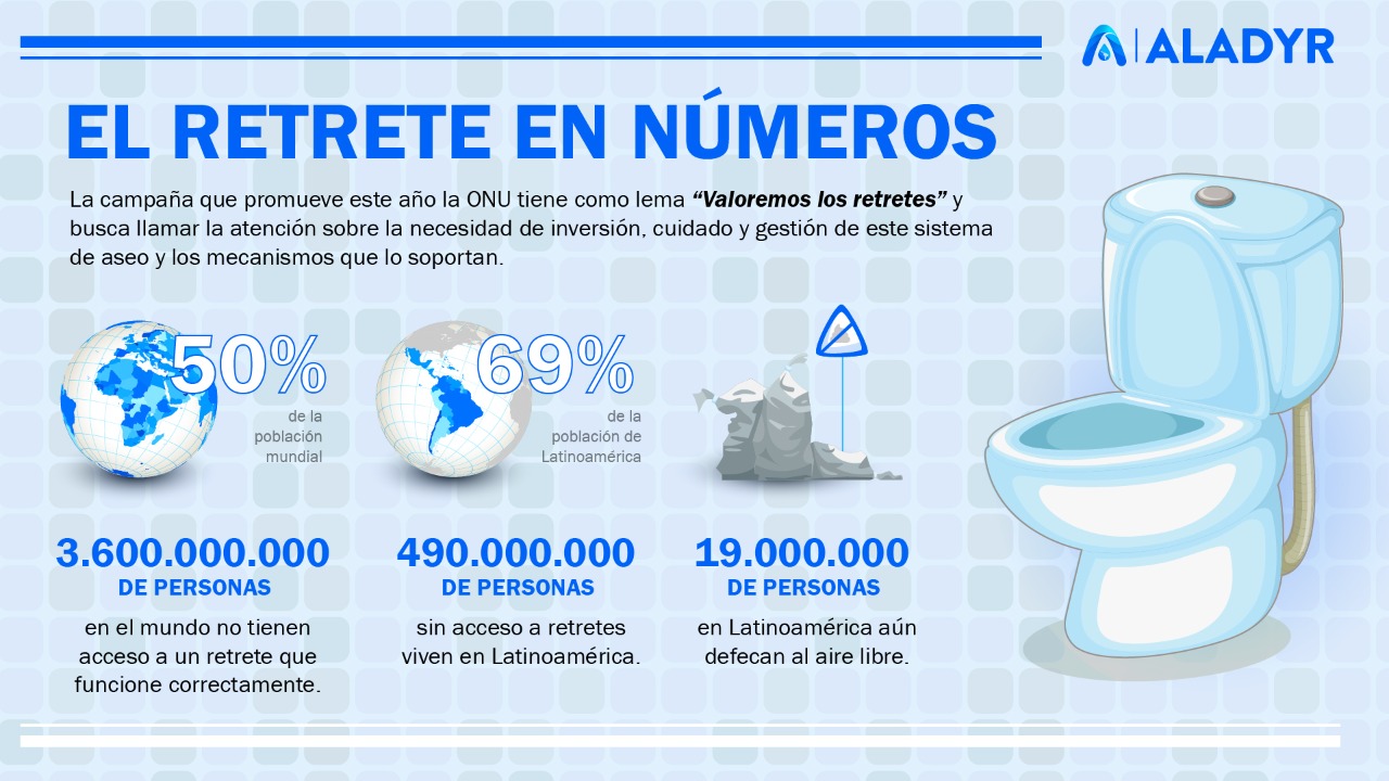 Featured image for “ALADYR se suma a la celebración del Día Mundial del Retrete”